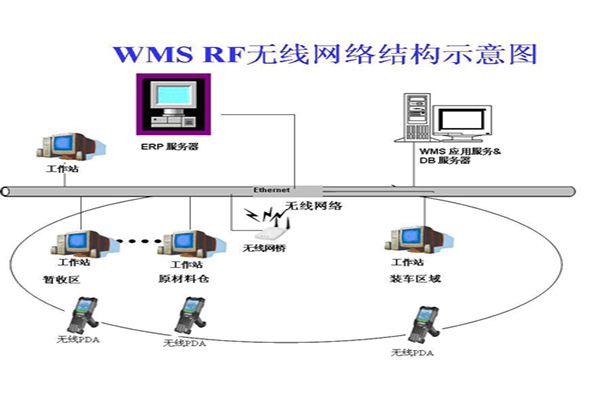 基于RFID的智能倉儲塑料棧板解決方案